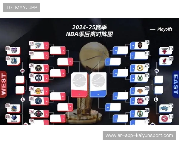 NBA季后赛首轮对阵出炉，nba季后赛首轮对阵图